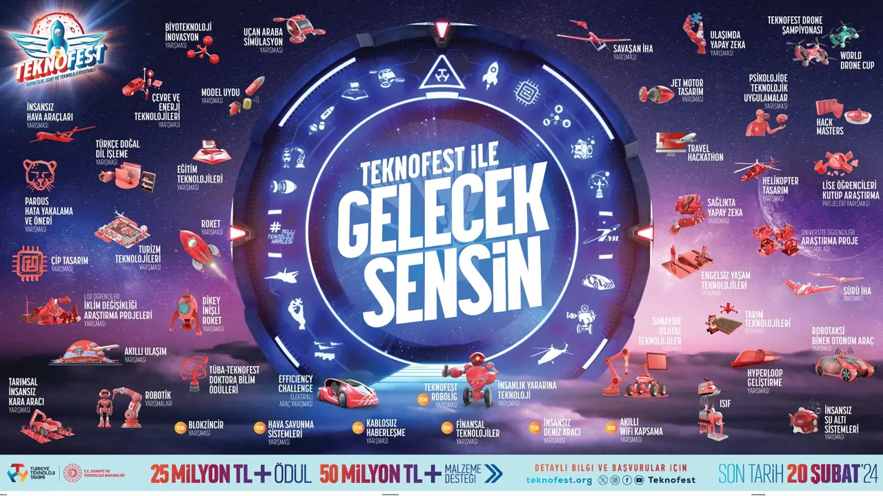 Uşak'ta Geleceğin Teknoloji liderleri yetişiyor! TEKNOFEST 2024 başvuruları açıldı!