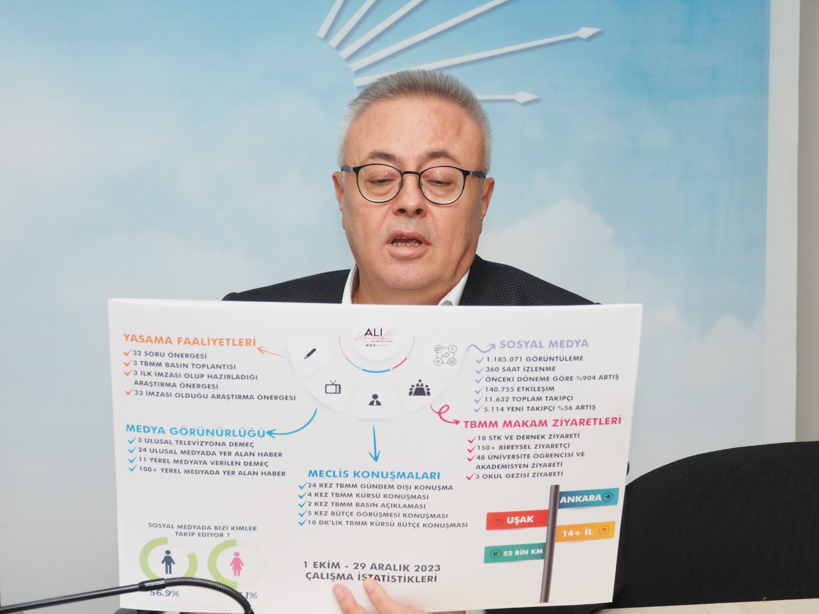 CHP Uşak Vekili Karaoba 'Kendi Meclis Karnesini' Paylaştı