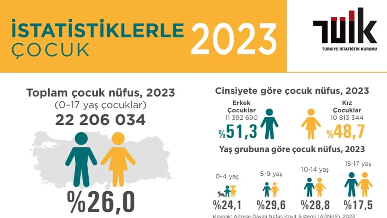 Uşak’ta Kaç Çocuk Var