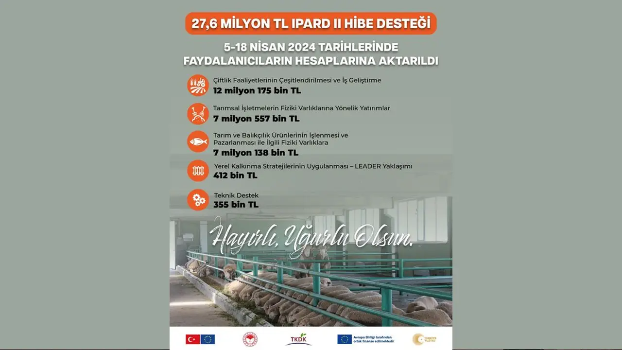 TKDK’dan Nisan’ın 2 Haftasında 27,6 Milyon TL Hibe Ödemesi