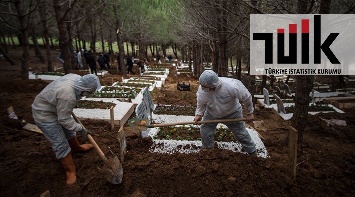 Uşak’ta 2023 Yılında 2.986 Kişi Hayatını Kaybetti