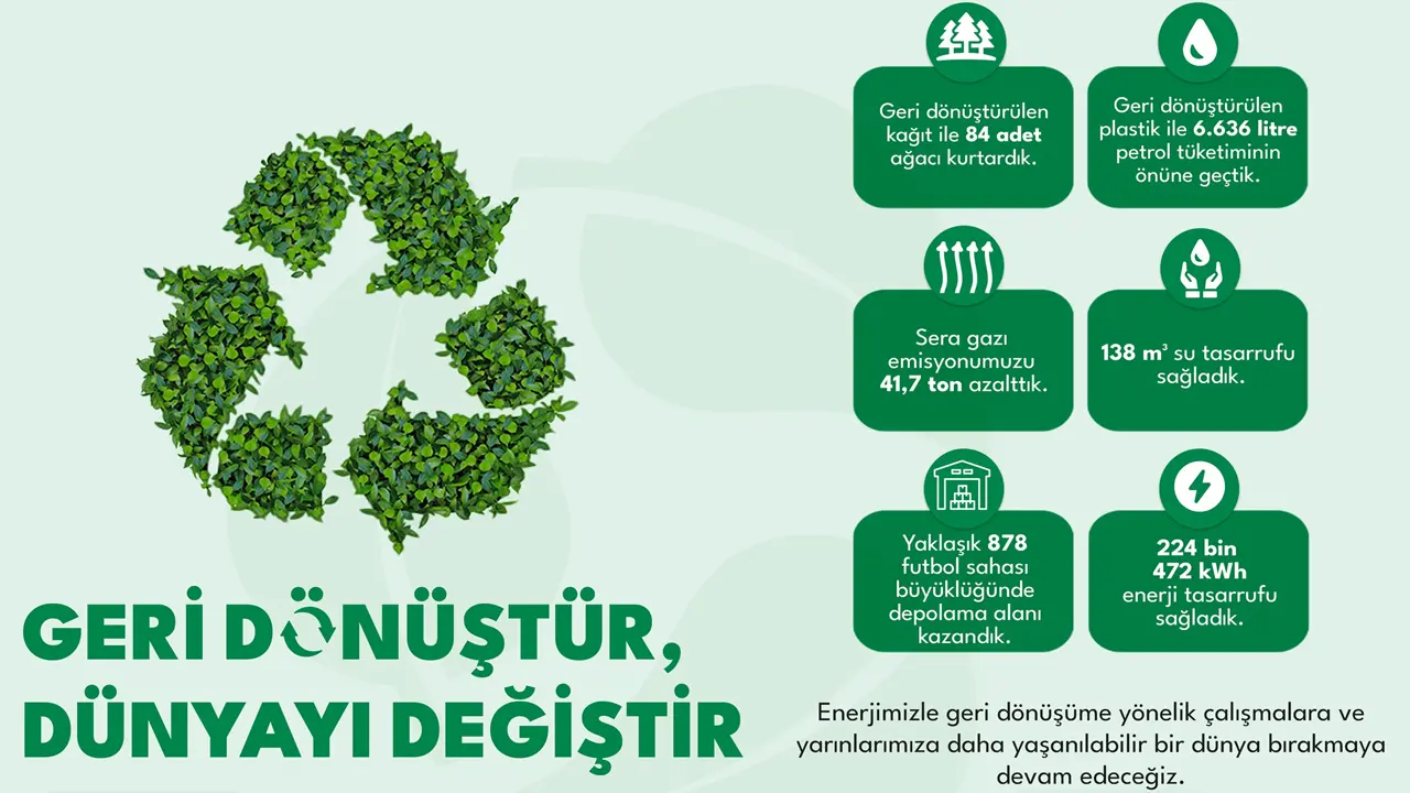 Ankutsan'dan ambalajda sürdürülebilir dönüşüm hareketi