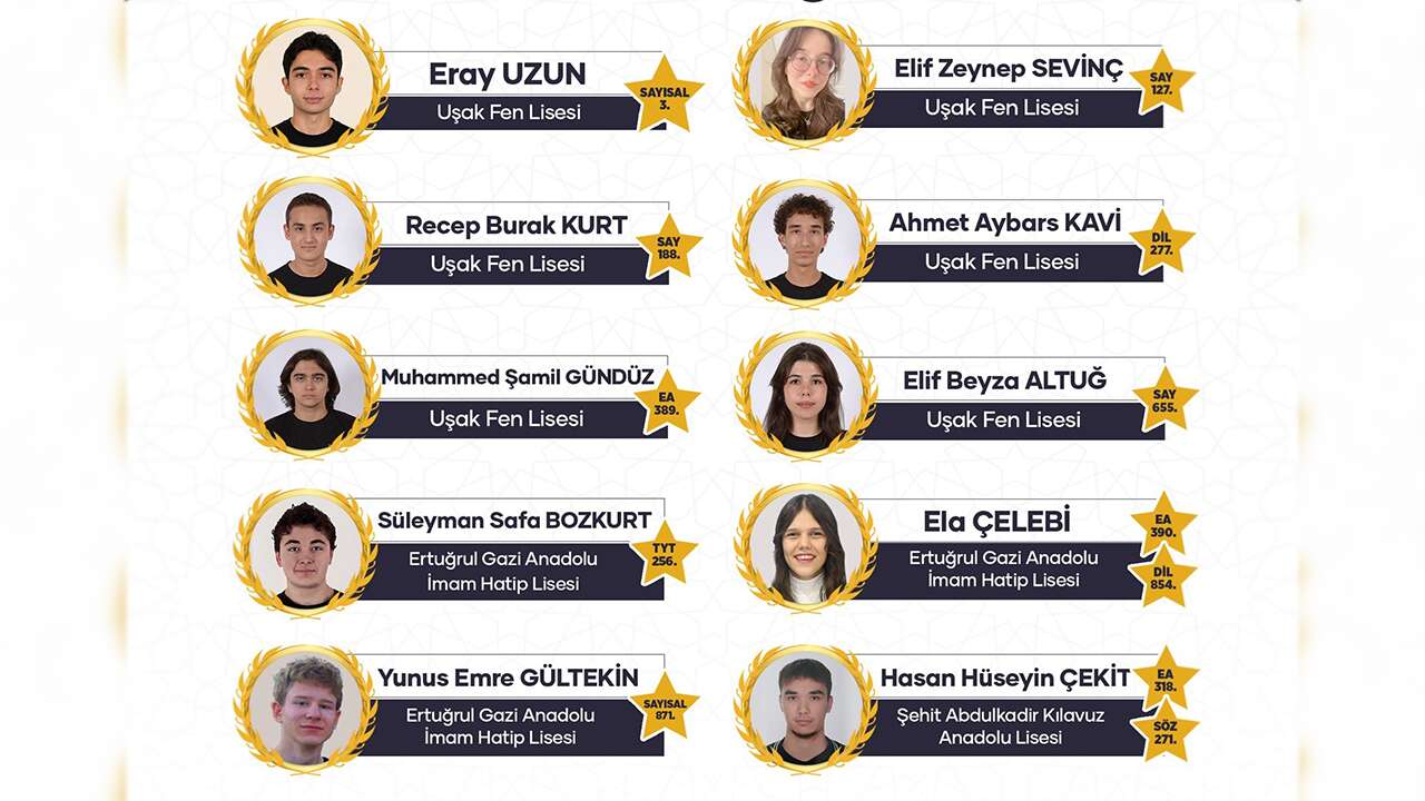 YKS’de Uşak’tan ilk 1000’e giren 10 öğrenci açıklandı