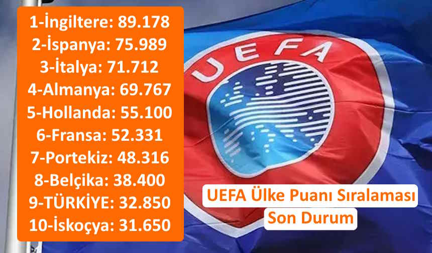 UEFA Ülke Puanı Sıralaması Son Durum: Üç Temsilcimiz Yoluna Devam Ediyor