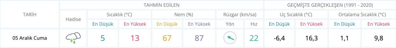 usak-hava-durumu