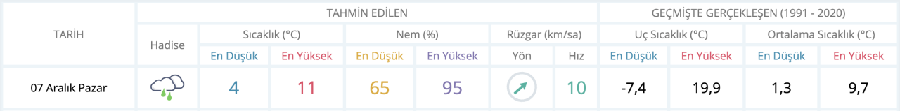 hava