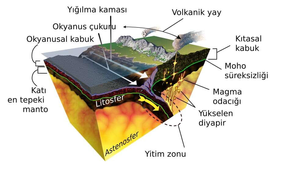 magma