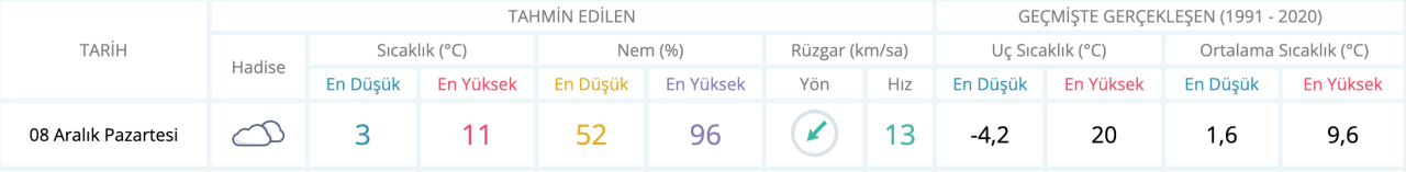 8-aralik-hava-durumu