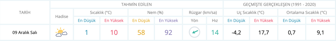9-aralik-2025