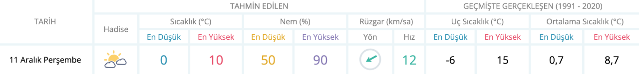 usak-hava-durumu-10-aralik