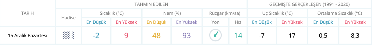 hava