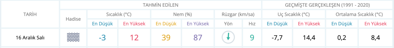 hava
