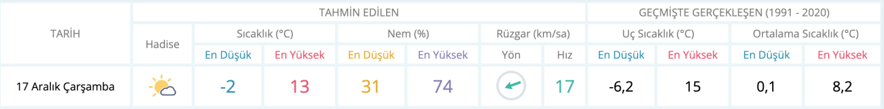 hava