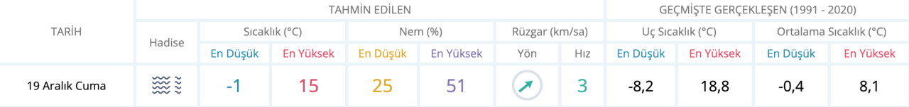 hava