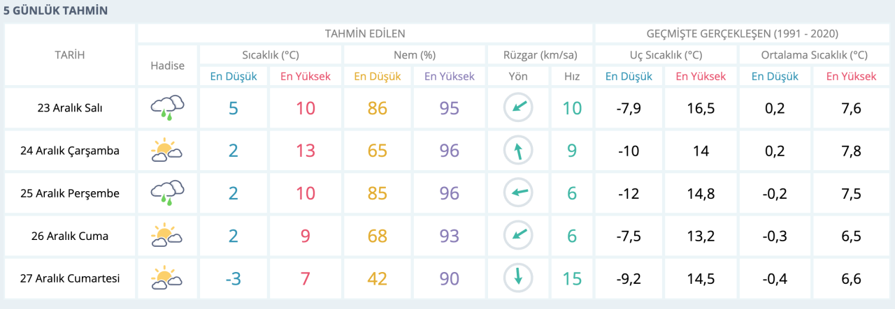 hava