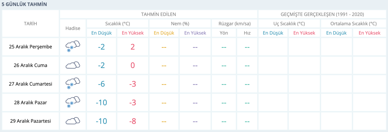 murat-dagi