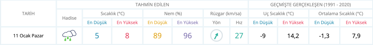 11-ocak-pazar-hava-durunu