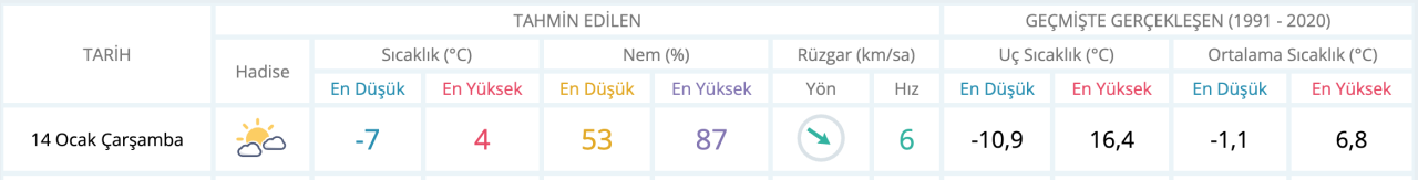 usak-14-ocak-hava-durumu