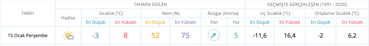 usak-hava-durumu-15-ocak