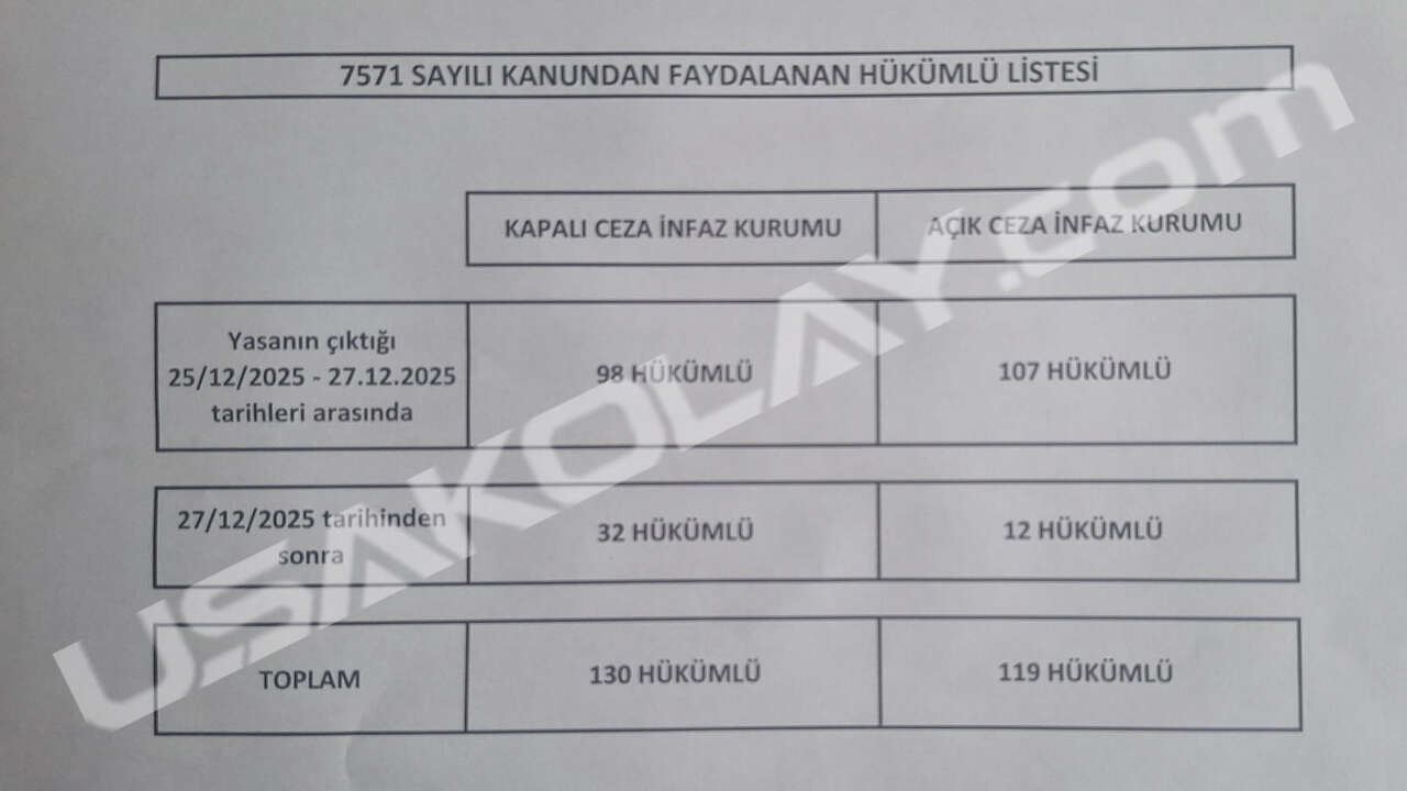 hukumlu