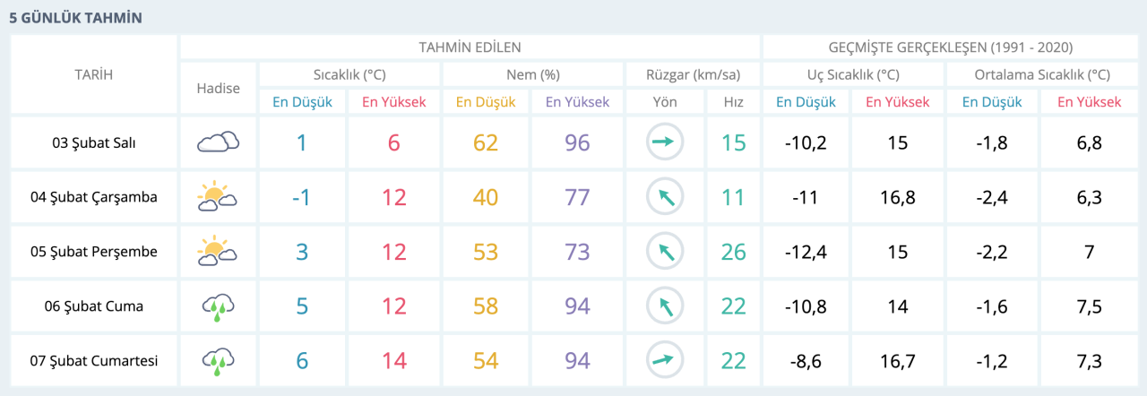 hava-durumu