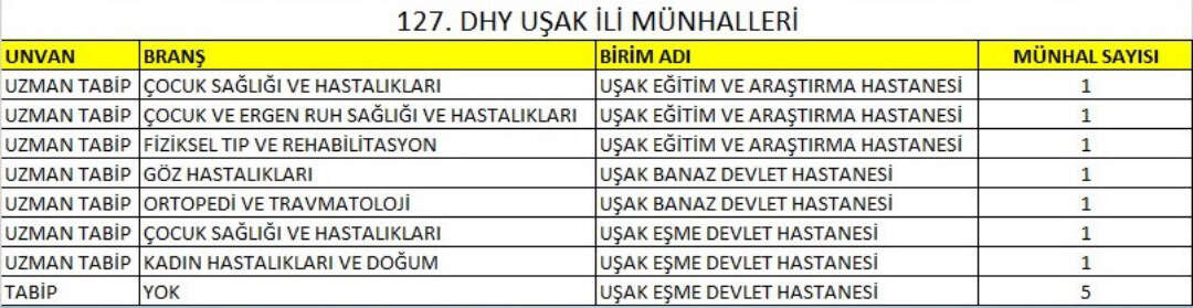 127-kura-hastane-doktor