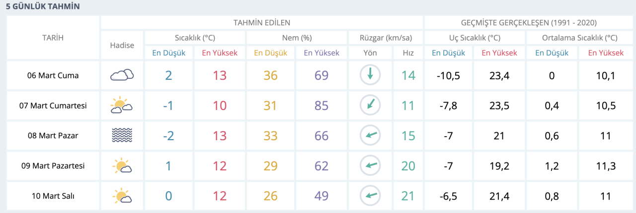 hava