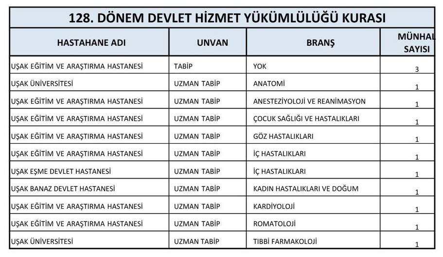 usak-16-yeni-doktor