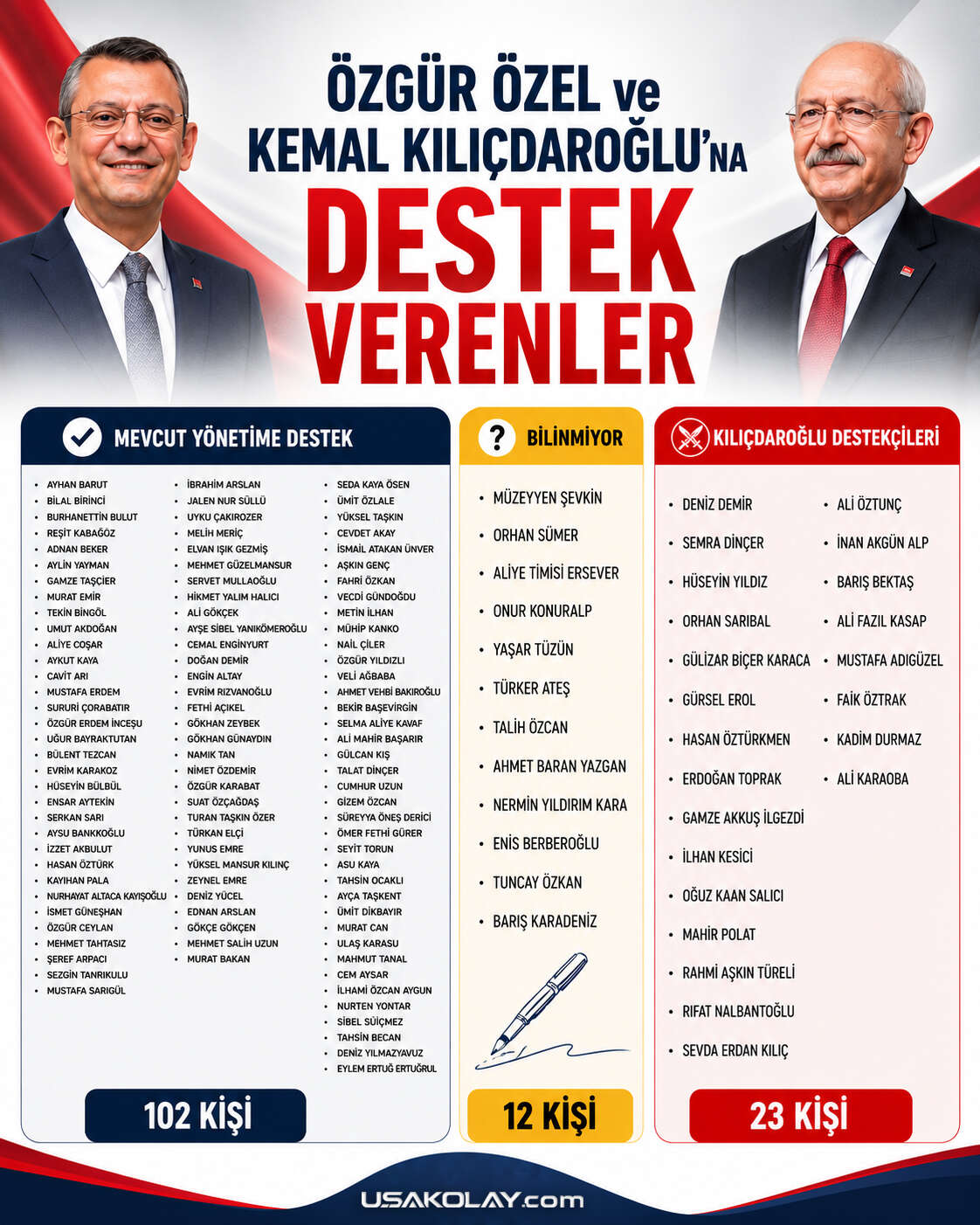 ozgur-ozel-kemal-kilicdaroglu-liste