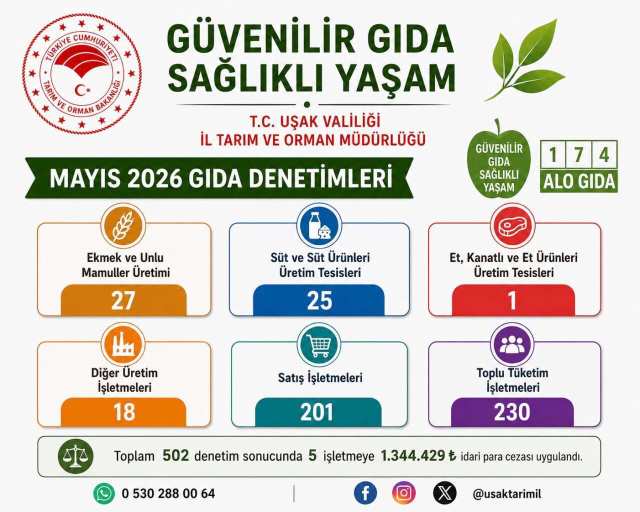 gida-denetim